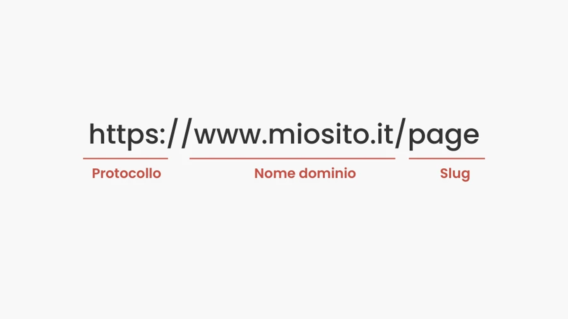 dominio del negozio online